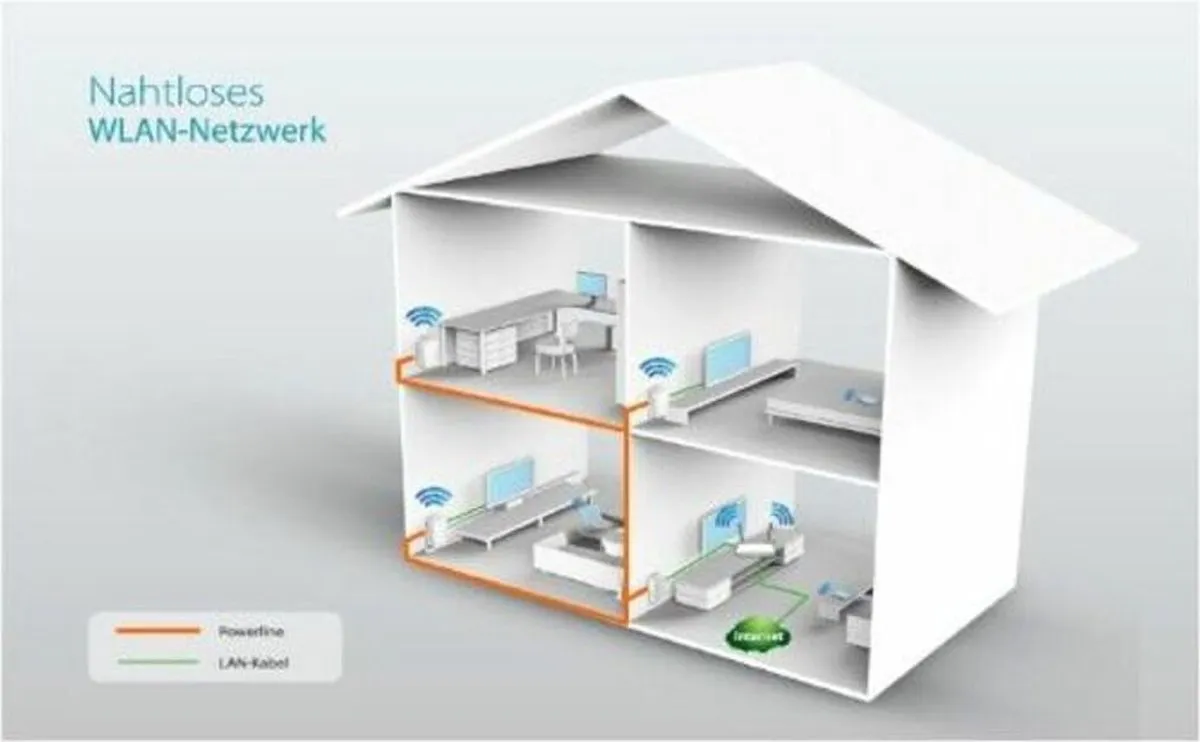 TP-Link TL-WPA4220 KIT Powerline Adapter - AV600 - 2 Stuks - afbeelding 6 van 6