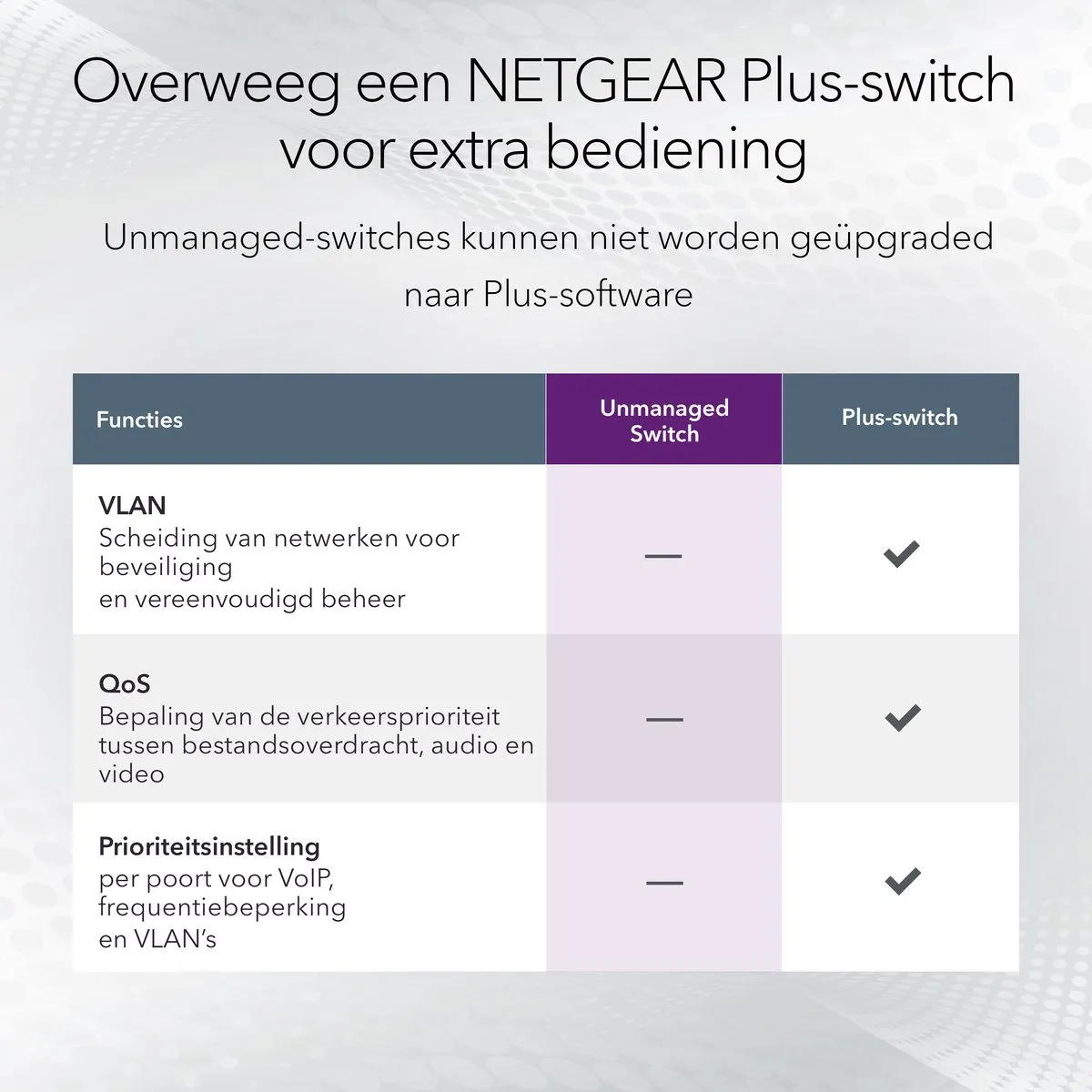 Netgear GS116 Unmanaged Switch 16 Poorten - 1Gbps