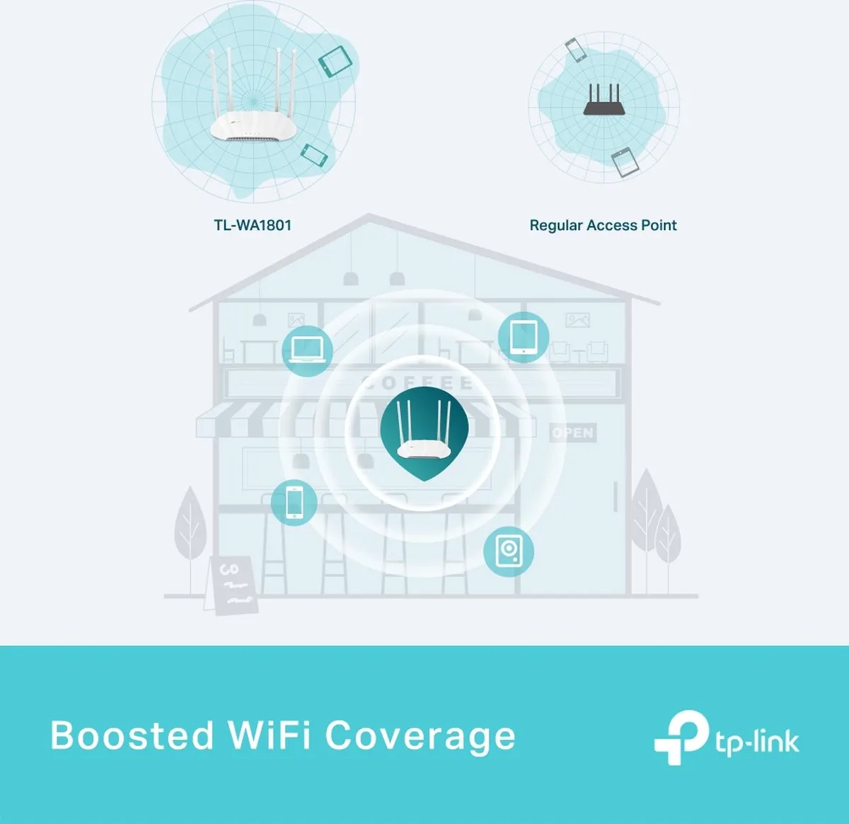 TP-Link TL-WA1801 Draadloze Accesspoint 1200Mbps - Wit