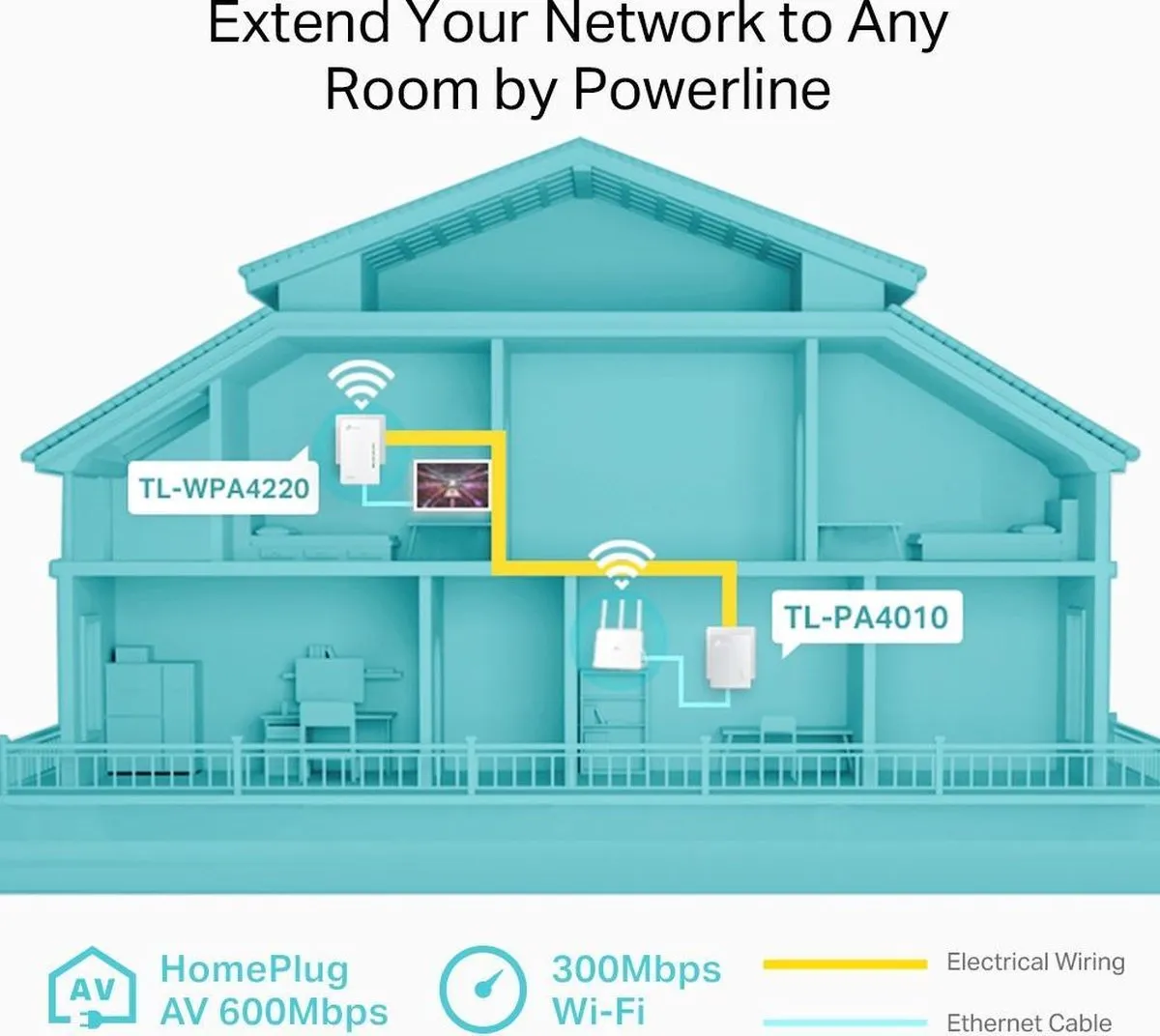TP-Link TL-WPA4221KIT WiFi Powerline 300Mbps - 2 Stuks