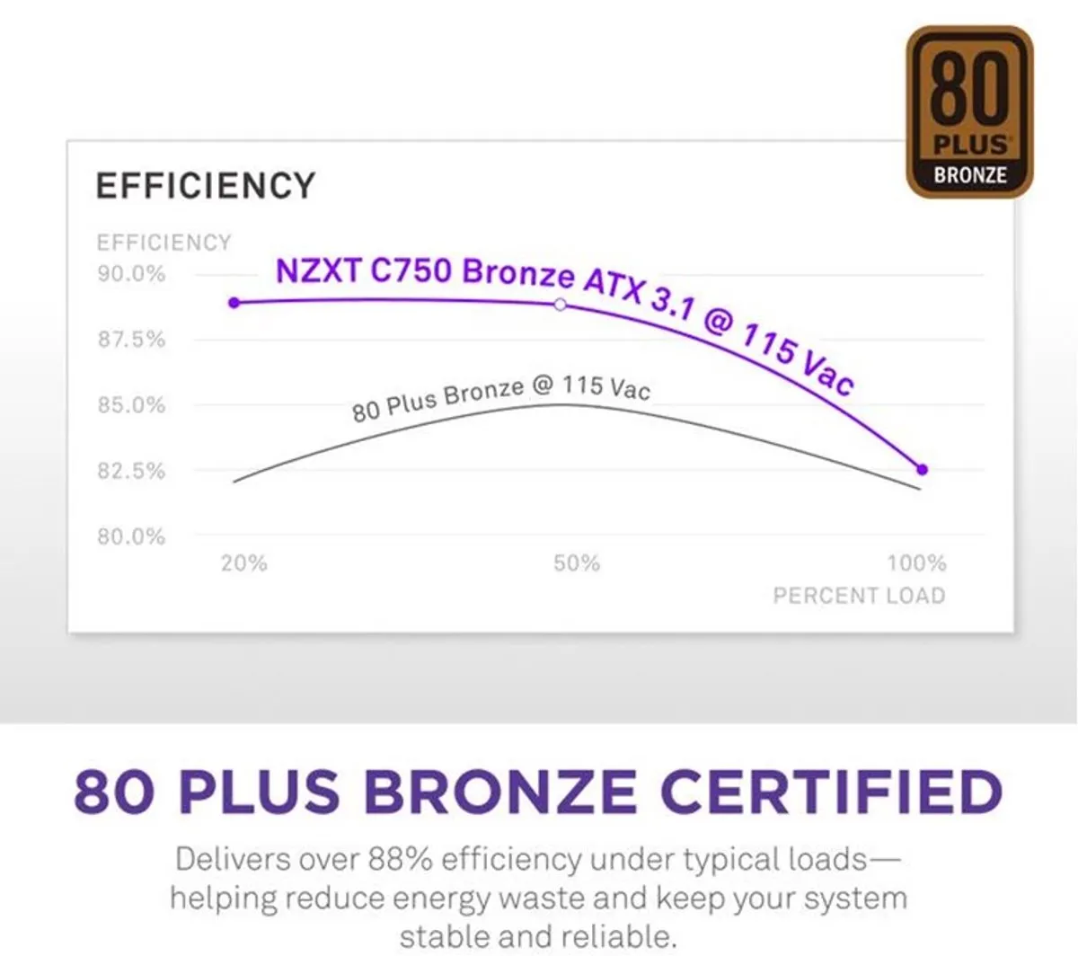 NZXT C750 Bronze ATX 3.1 Voeding - 750W - Zwart