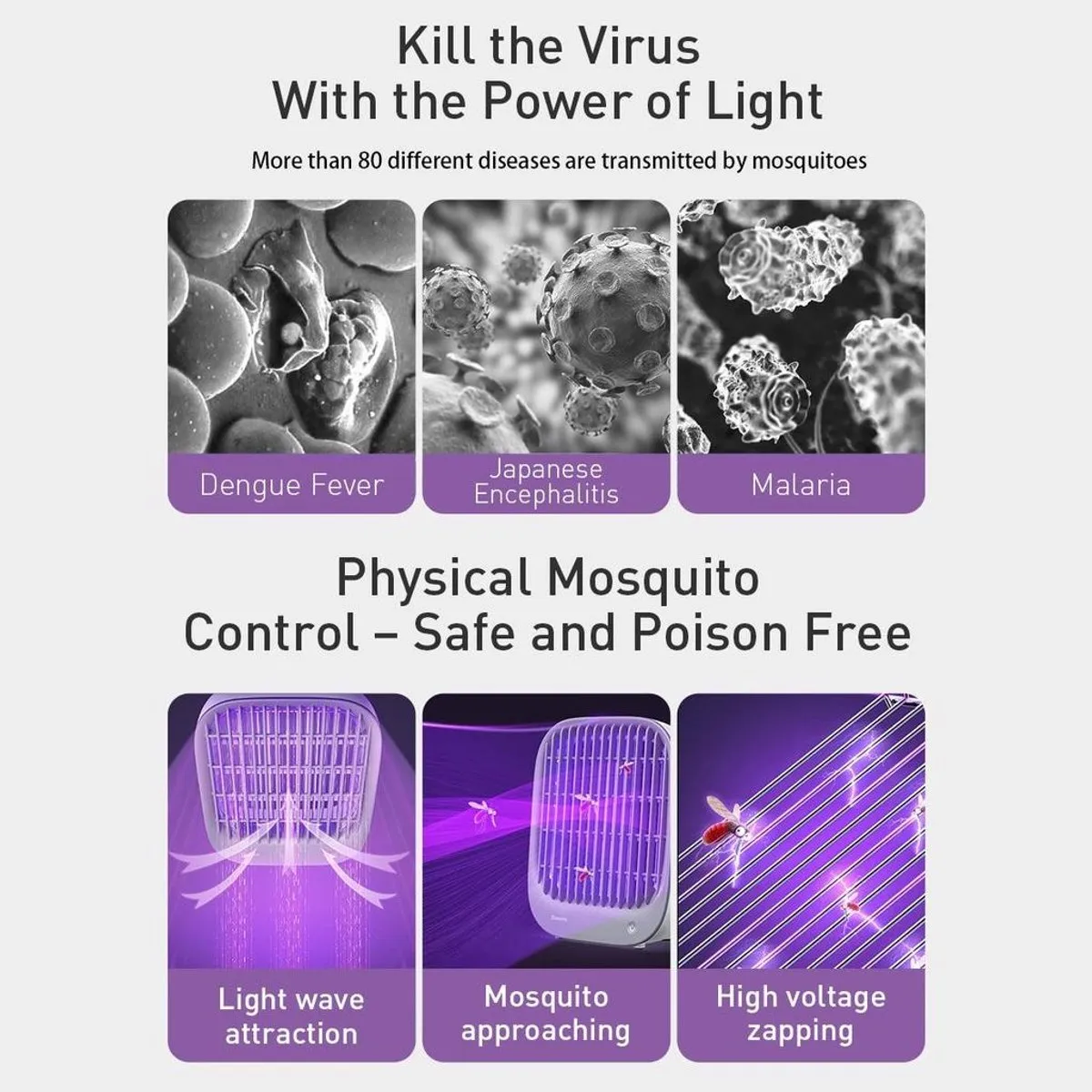 Baseus Muggenverdelgerlamp voor binnen gebruik | USB | Draagbaar | UV-insectenverdelger