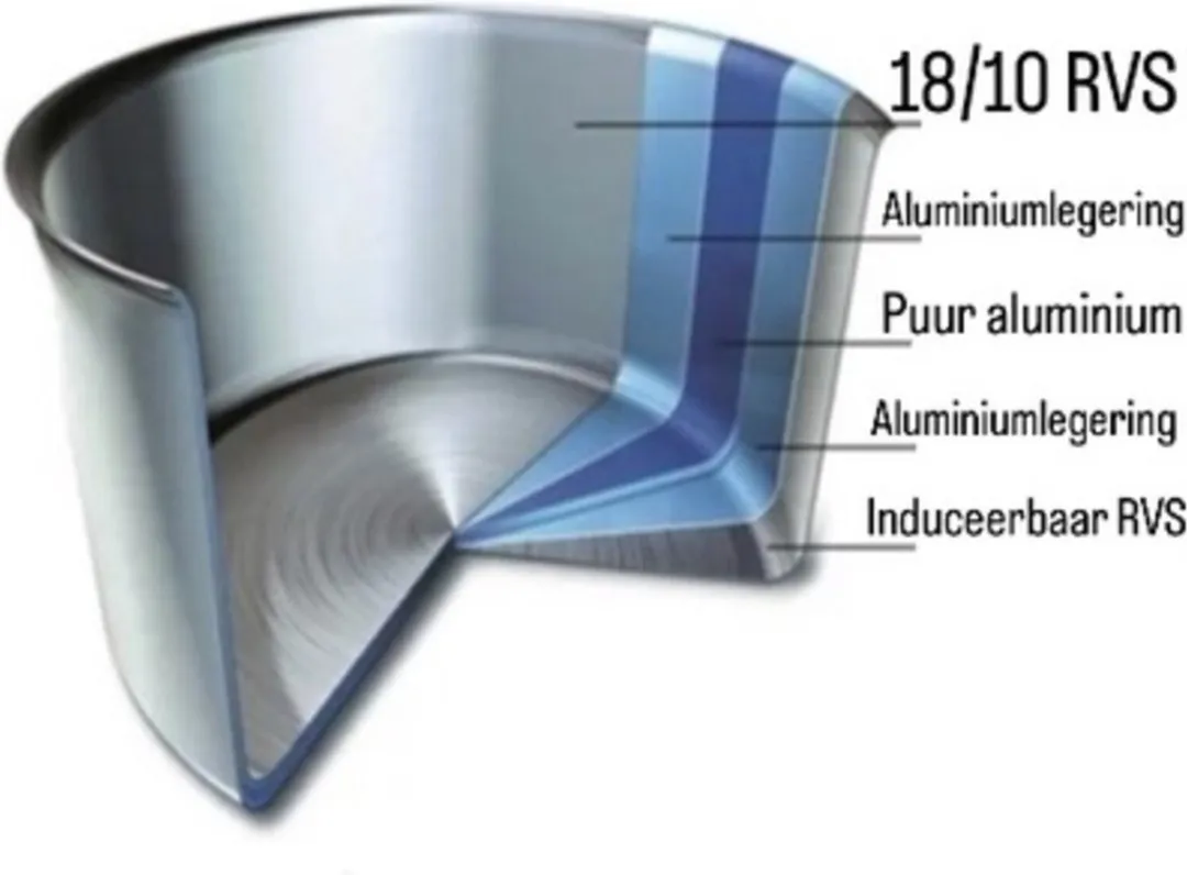 Scanpan Fusion5 Steelpan 1.4L - 14cm - Zilver