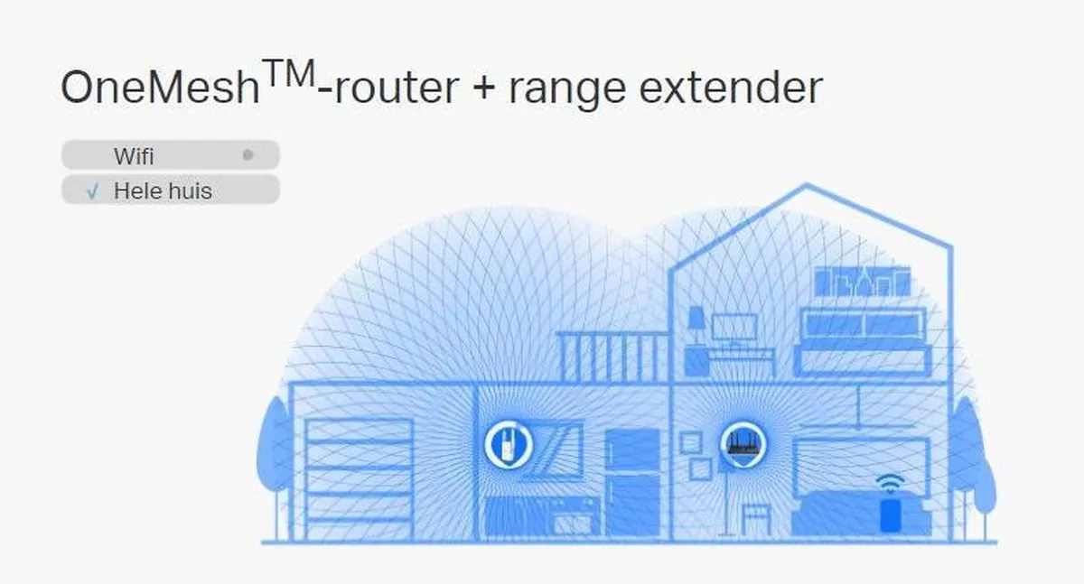 TP-Link RE605X WiFi 6 Repeater - AX1800 - Wit