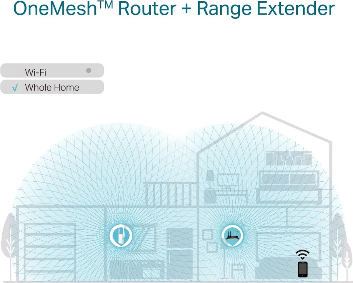 TP-Link RE605X WiFi 6 Repeater - AX1800 - Wit