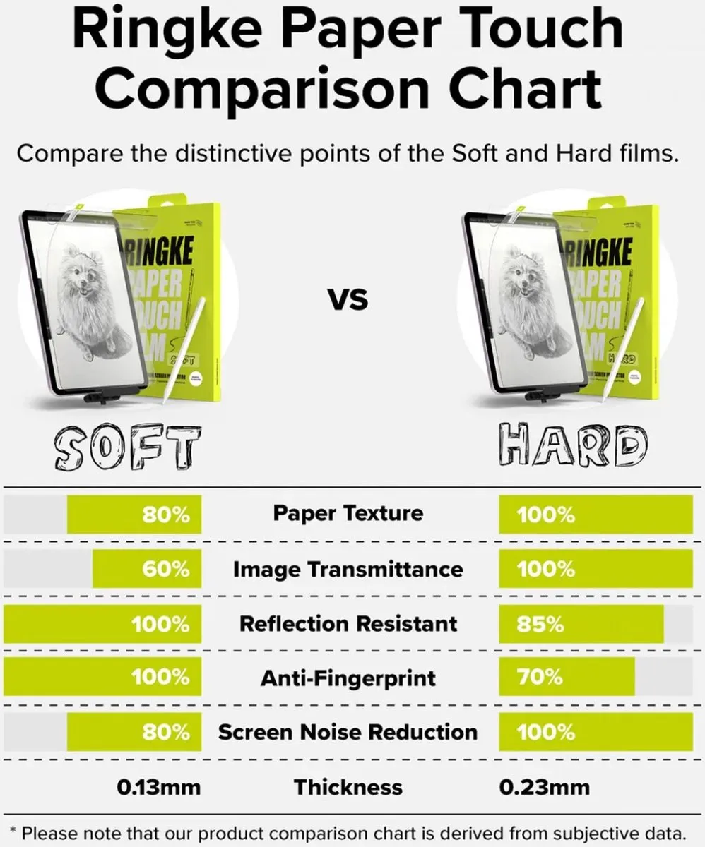 Ringke Paper Touch Screen Protector iPad Air 13 (2024) - 2 Stuks