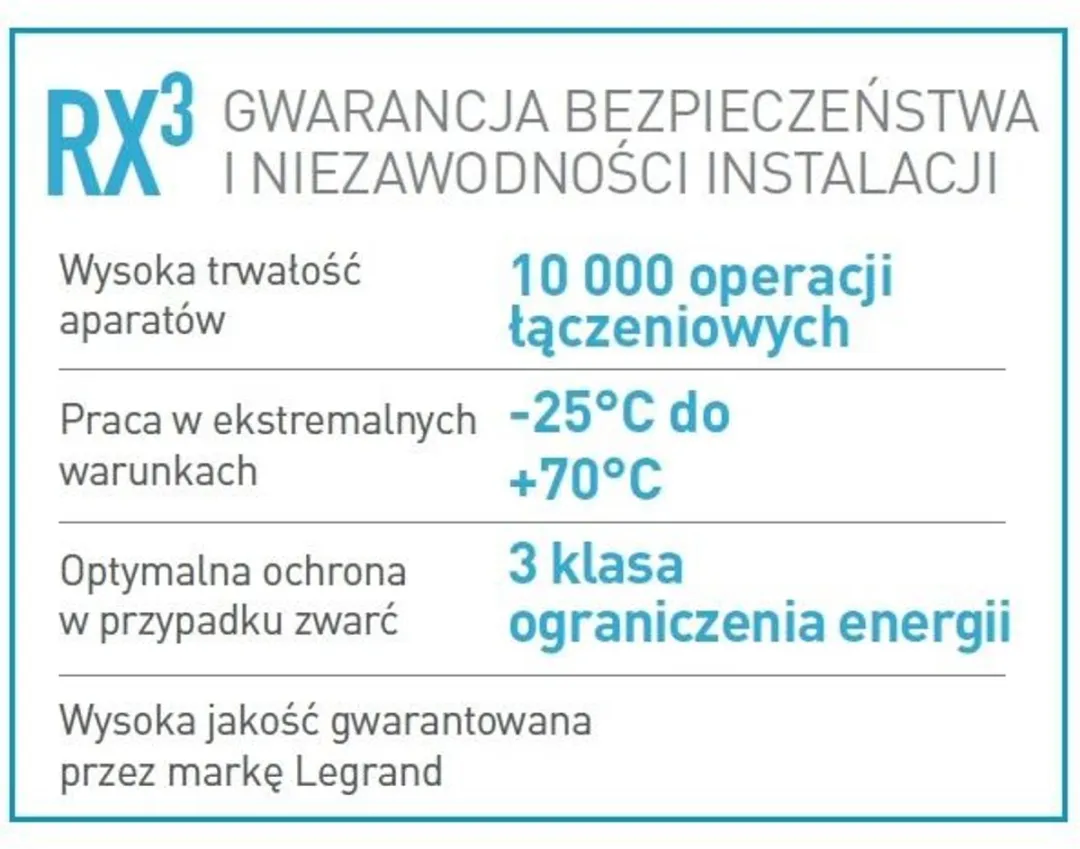 Legrand RX3 Automatische Overstroomschakelaar 1P C10 - Zwart