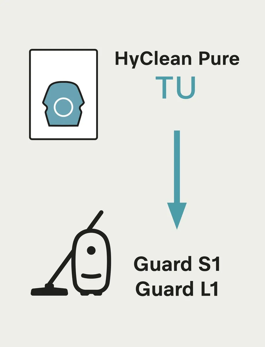 Miele TU HyClean Pure Stofzuigerzakken 16 Stuks