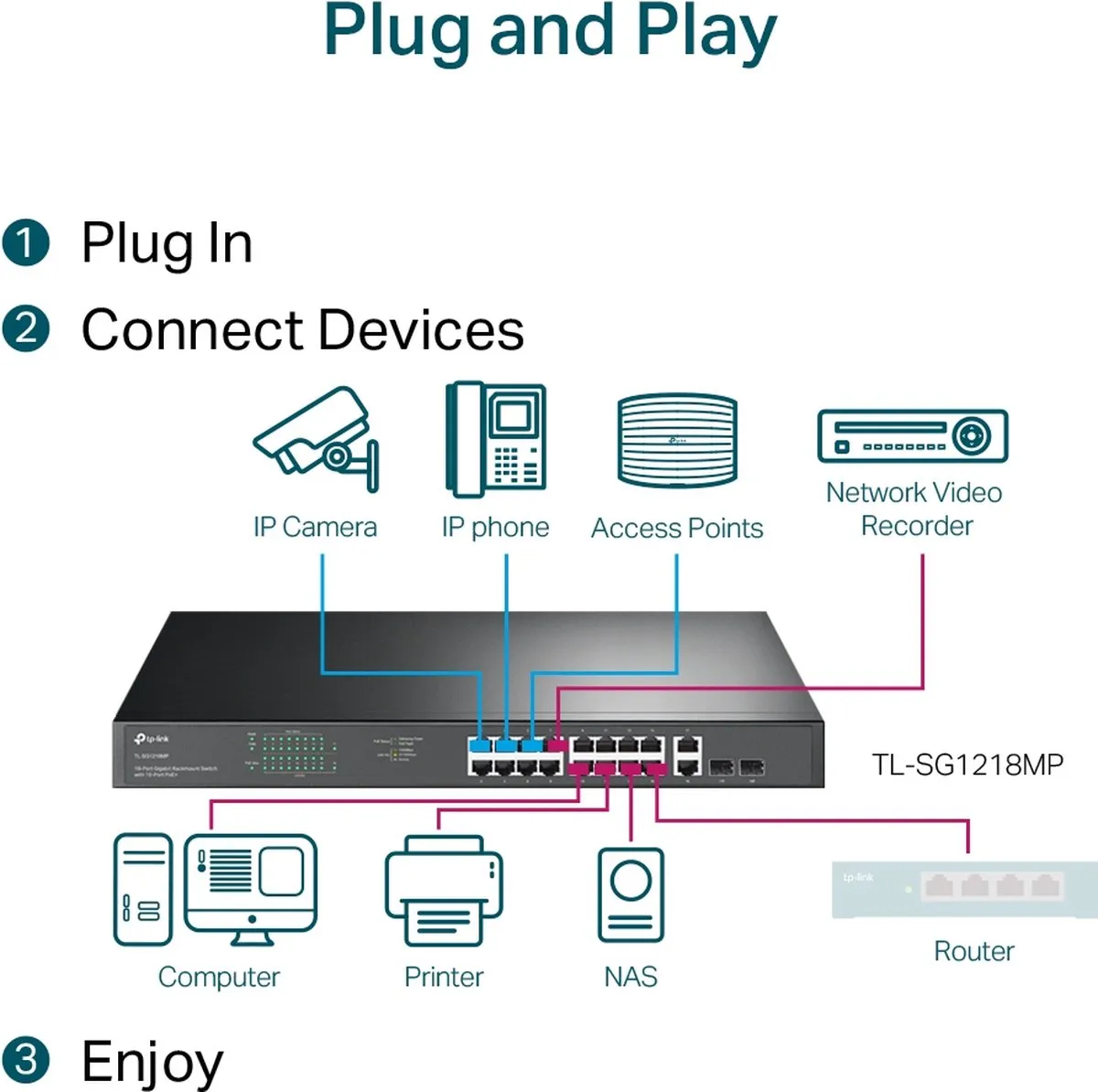 TP-Link TL-SG1218MP Netwerkswitch - 16 PoE-poorten 250W - Zwart - afbeelding 6 van 6