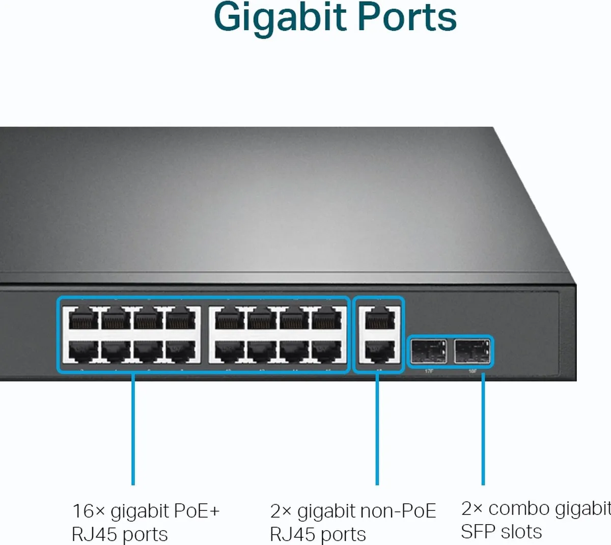 TP-Link TL-SG1218MP Netwerkswitch - 16 PoE-poorten 250W - Zwart
