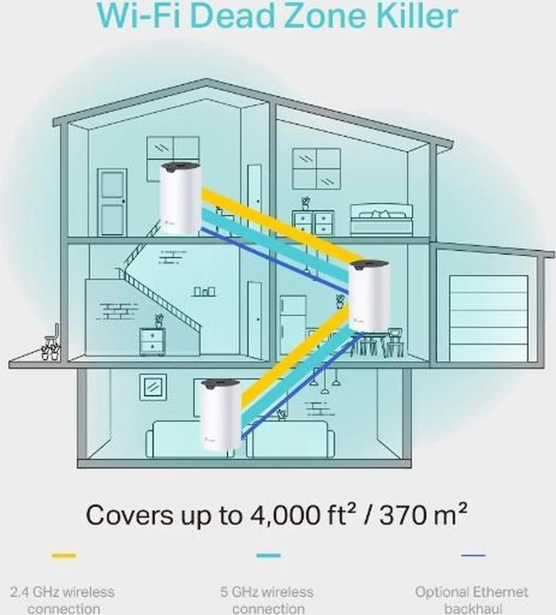 TP-Link Deco S4 Mesh Wifi 3-pack - Wit - afbeelding 6 van 6