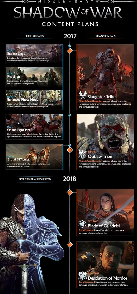 Warner Bros Middle-Earth Shadow of War Silver Edition Xbox One