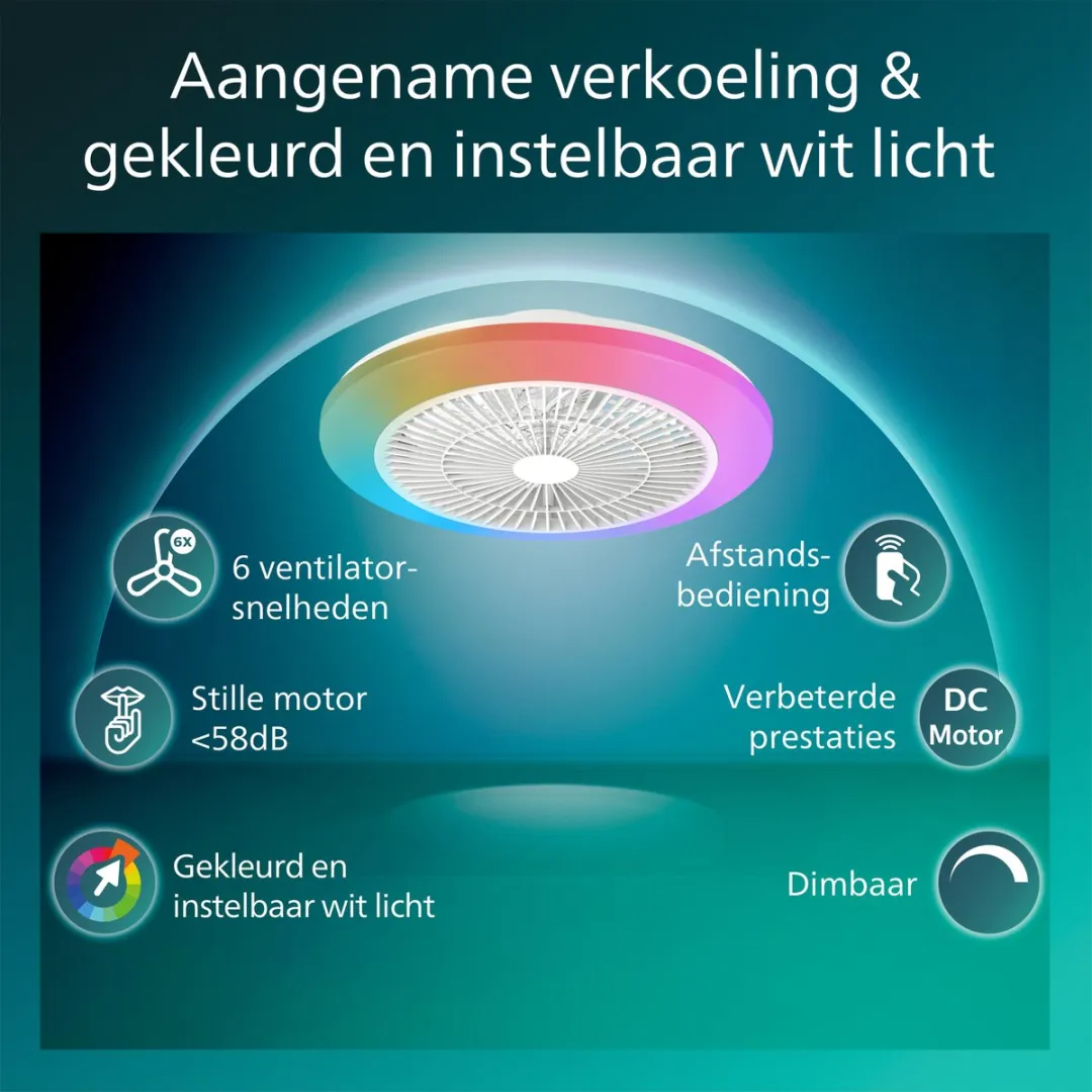 Philips Amigo Plafondventilator 48cm - Wit - 4400 Lumen