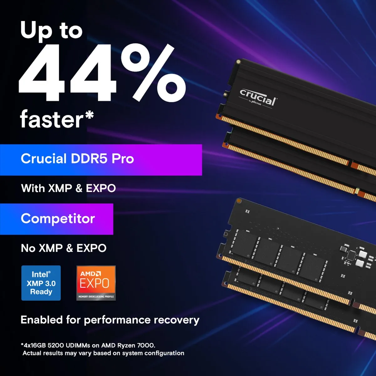 Crucial DDR5 PRO CP2K64G56C46U5 128GB Kit - 5600MT/s CL46