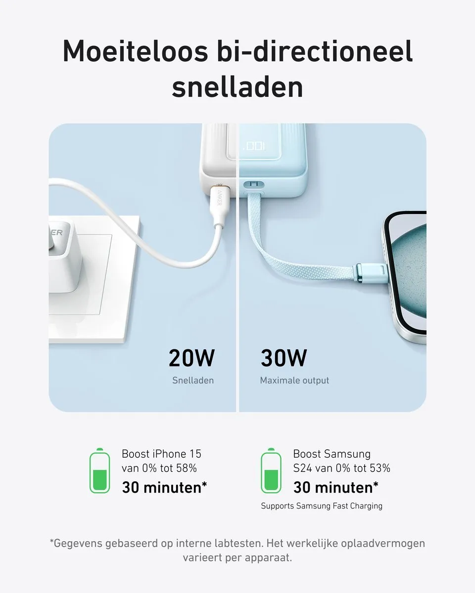 Anker Zolo Powerbank A1689011 - 20.000mAh 30W - USB-C & USB-A - Zwart