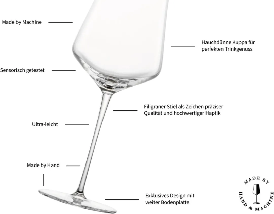 ZWIESEL Glas Burgunder Rotweinglazen Set - 6 Stuks