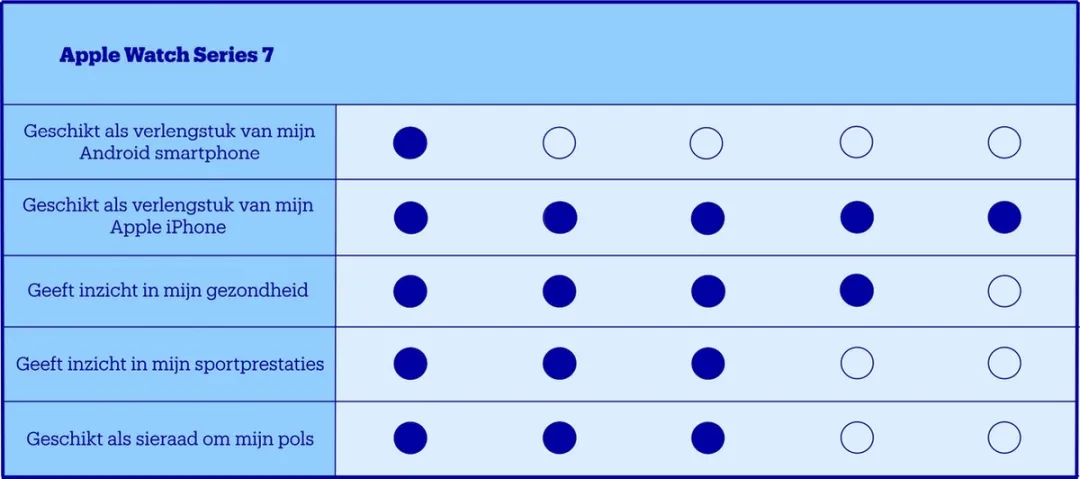 Apple Watch Series 7 - 41mm - Rood