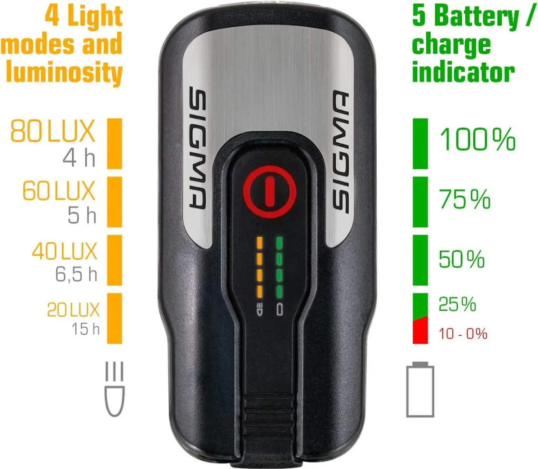 Sigma AURA 80 Fietslamp - 80 Lux - Waterproof