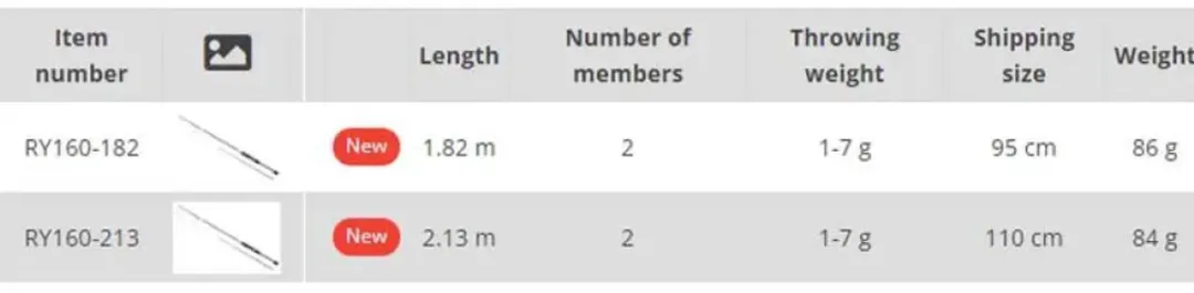 Ryobi Tiny Lure Power Spinhengel Goud 2.13 m / 1-7 g