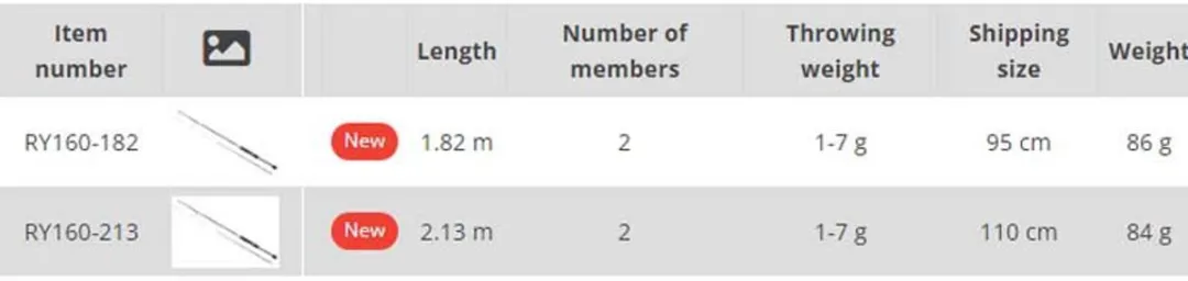 Ryobi Tiny Lure Power Spinhengel Goud 2.13 m / 1-7 g