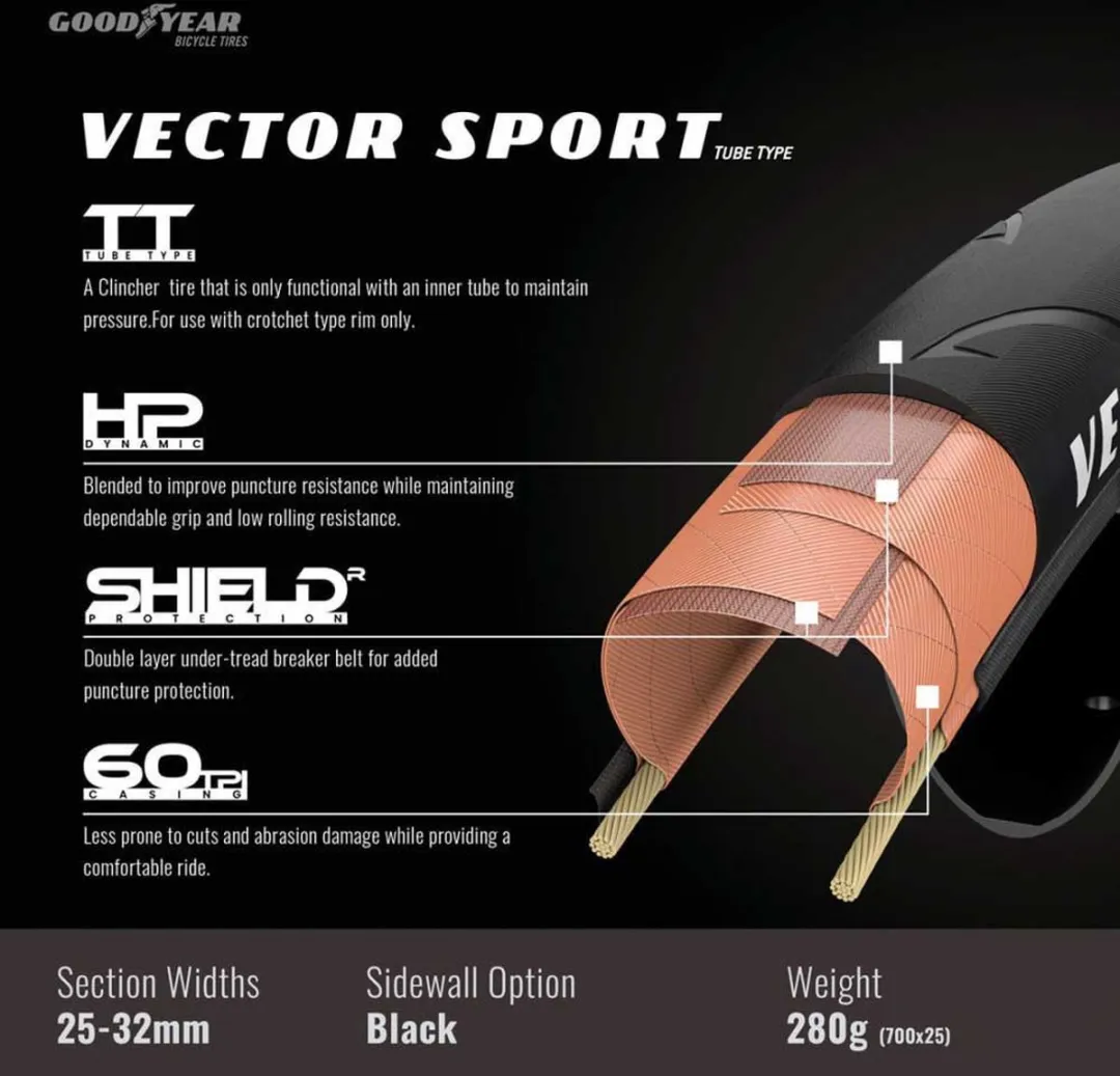 Goodyear Vector Sport 700x32C - Racefietsband - Zwart