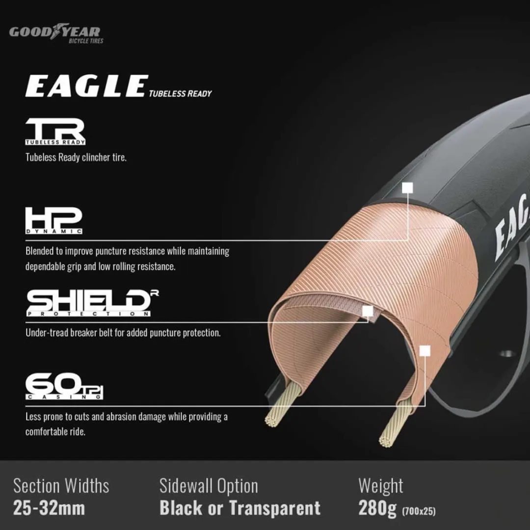 Goodyear Eagle TLR 700X32C Raceband - Zwart
