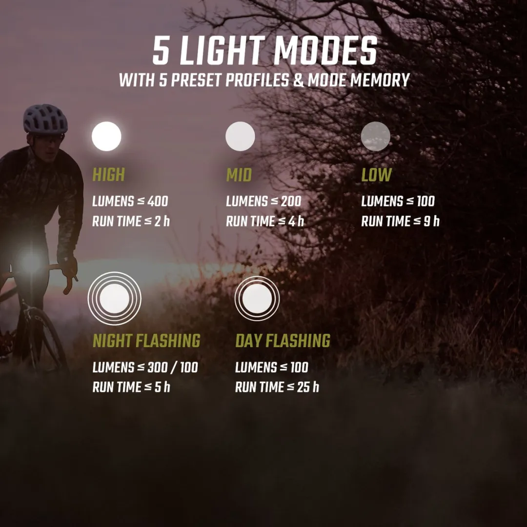 Sigma BUSTER 400 USB Fietslamp - 400 Lumen - Zwart