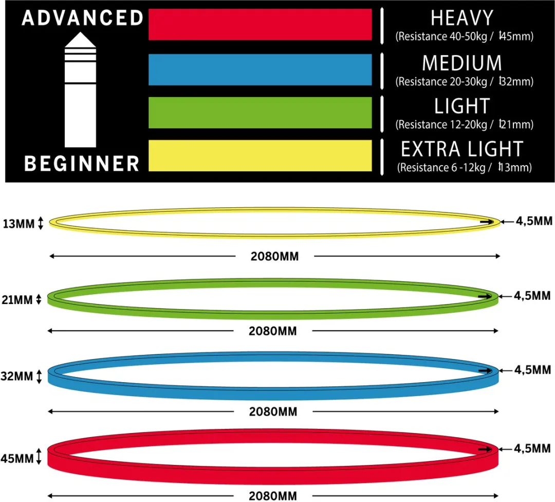 Schildkröt fitness weerstandsbanden set van 4 elastische super bands.