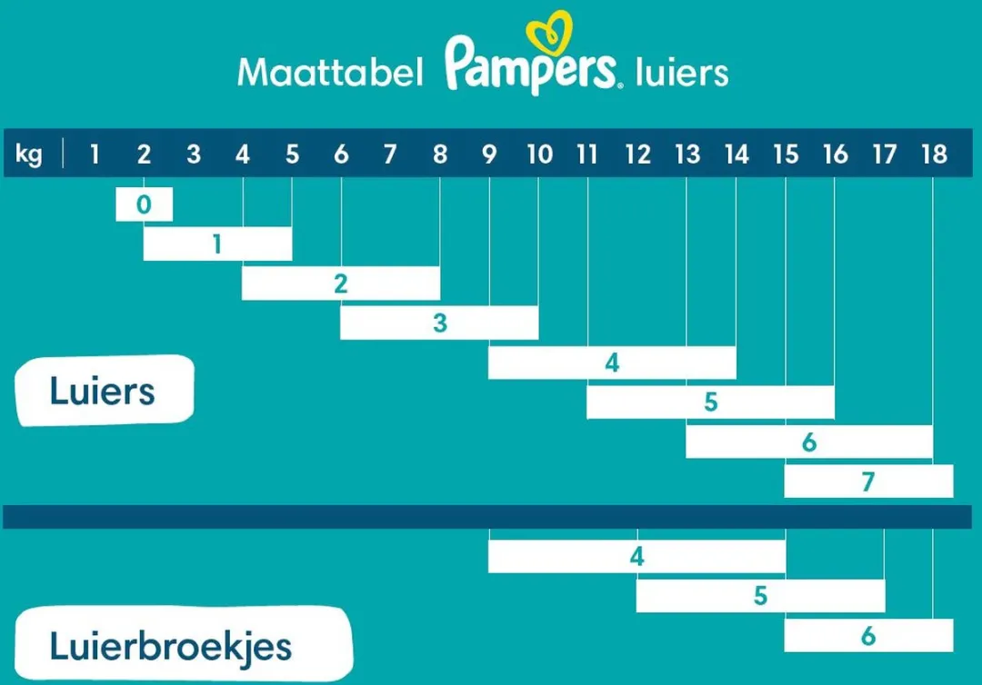 Pampers Baby-Dry Luiers Maat 6 - 124 Stuks
