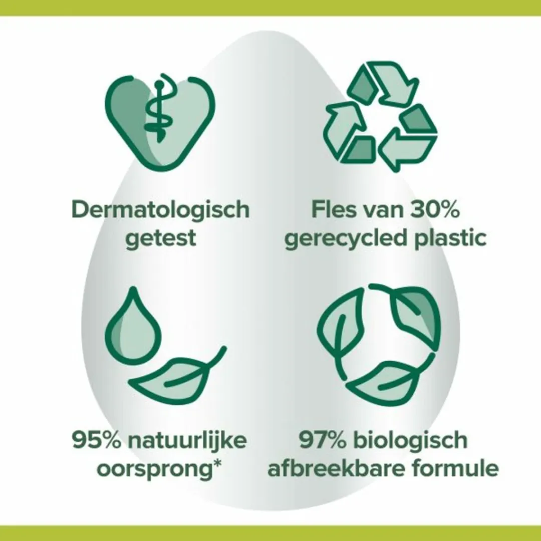 Palmolive Hygiëne Plus Family Handzeep Pomp 300ml - 25 Stuks