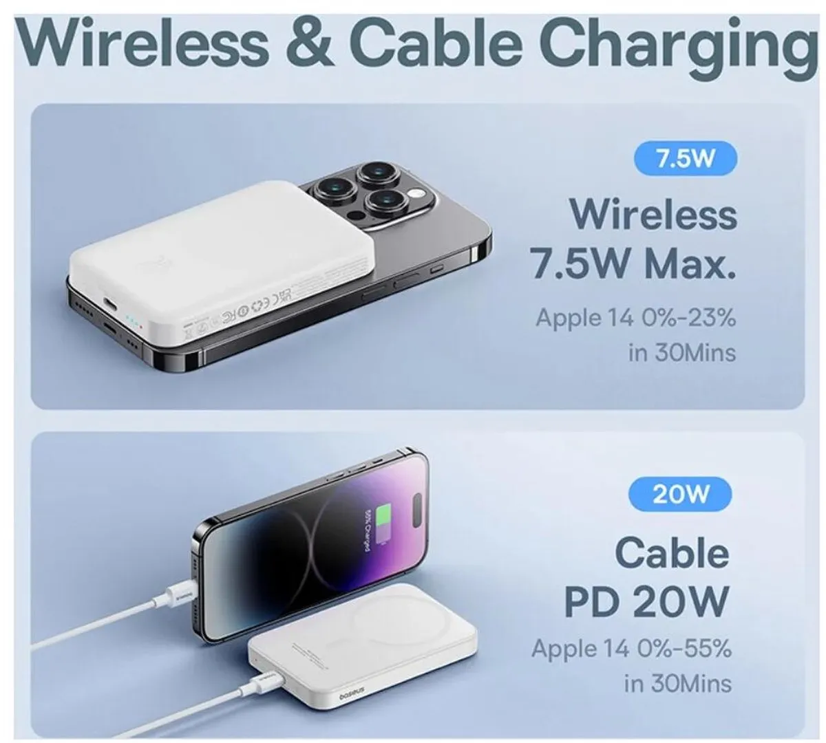 Baseus Mini Powerbank 5000mAh Wit - MagSafe & 20W USB-C