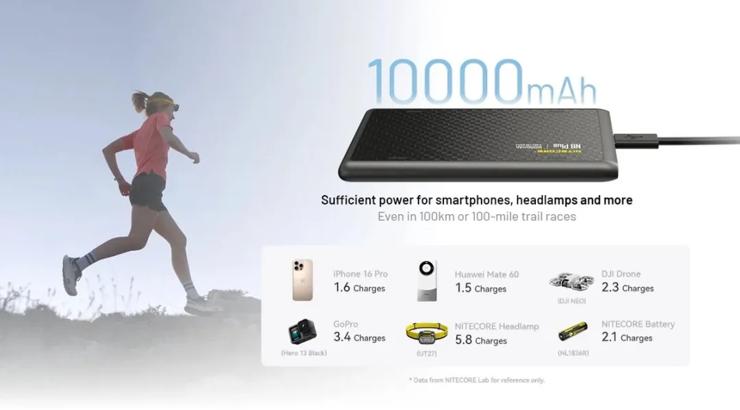 Nitecore NB Plus Powerbank 10000mAh - 22.5W - Zwart