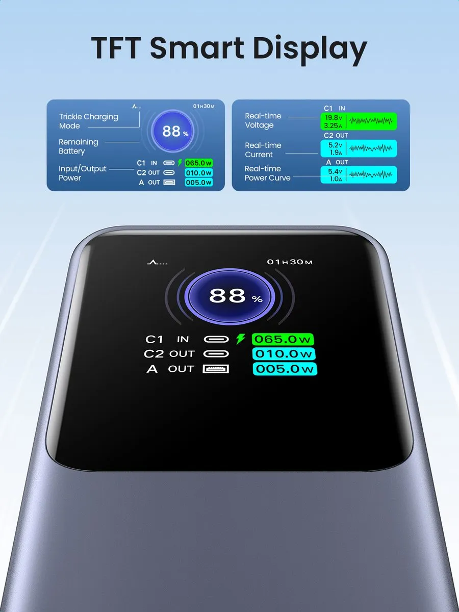 UGREEN 25000mAh Powerbank 200W - 3x USB-C - Grijs - afbeelding 6 van 6