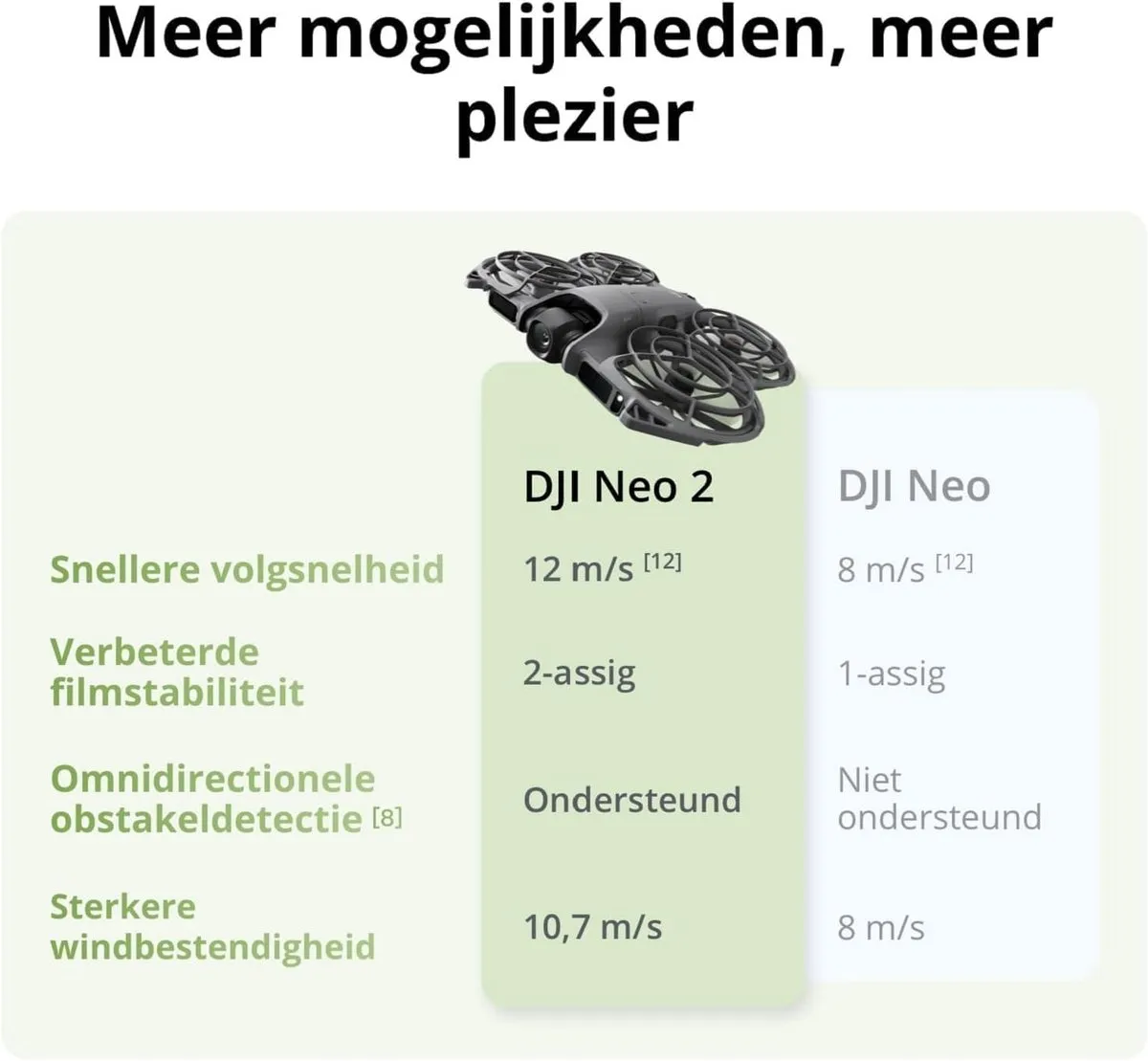 DJI Neo 2 Fly More Combo - incl. RC-N3 controller - 4k camera - follow me functie -