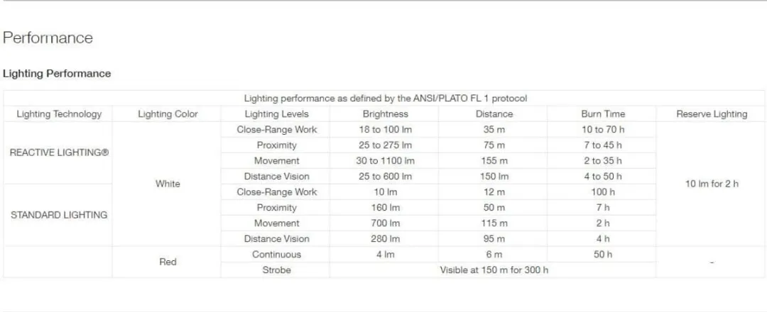 Petzl Swift RL Pro Zaklamp - 1100 Lm - Geel/Zwart