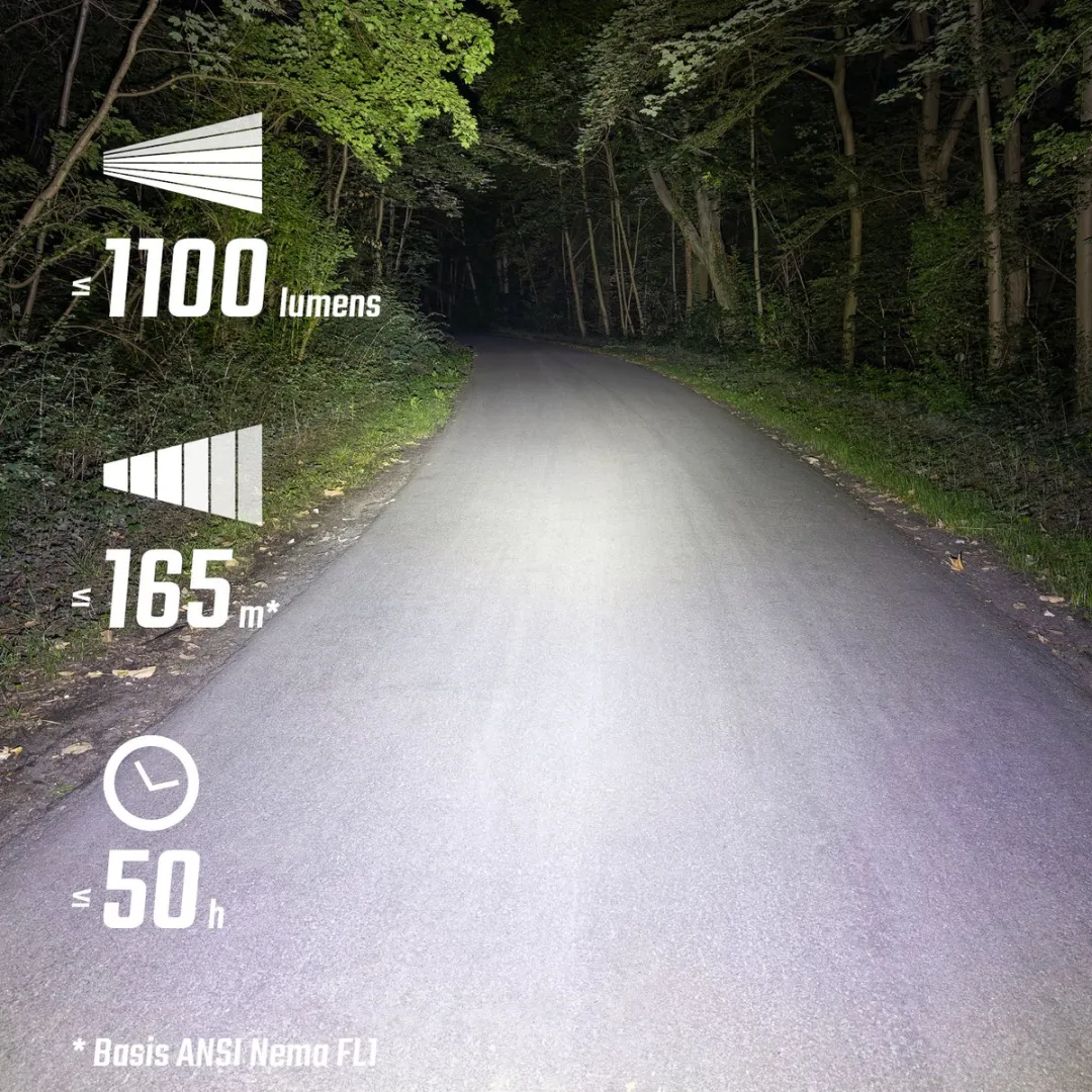 Sigma BUSTER 1100 HL USB Fietslamp - 1100 Lumen - Zwart