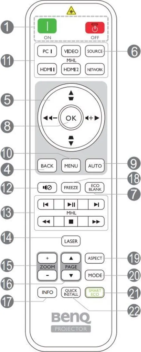 BenQ MX825ST Afstandsbediening