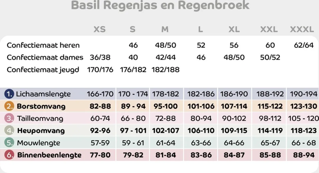 Basil Hoga Regenpak - Groen - Maat M