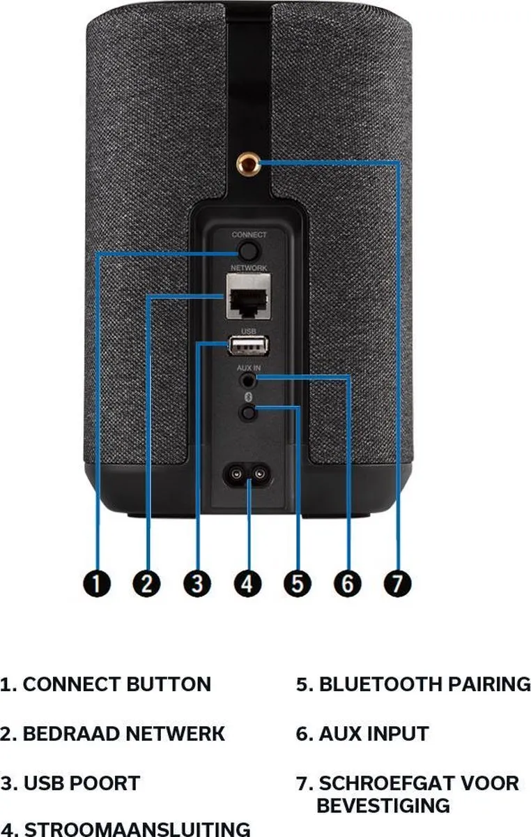 Denon Home 150 Wifi Speaker - Zwart