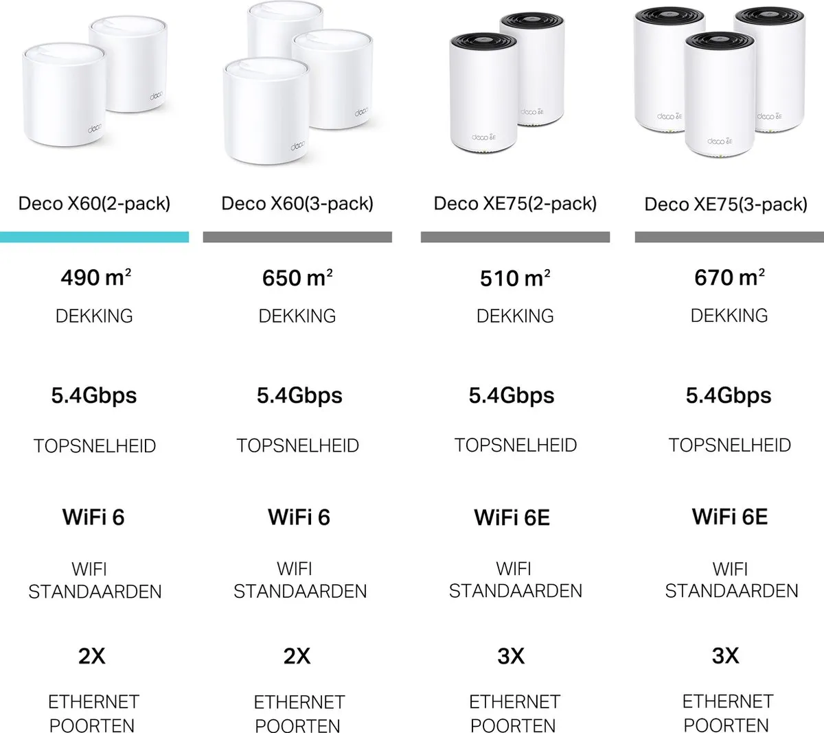 TP-Link Deco X60 Mesh WiFi 6 - 2-pack - Wit - afbeelding 2 van 6
