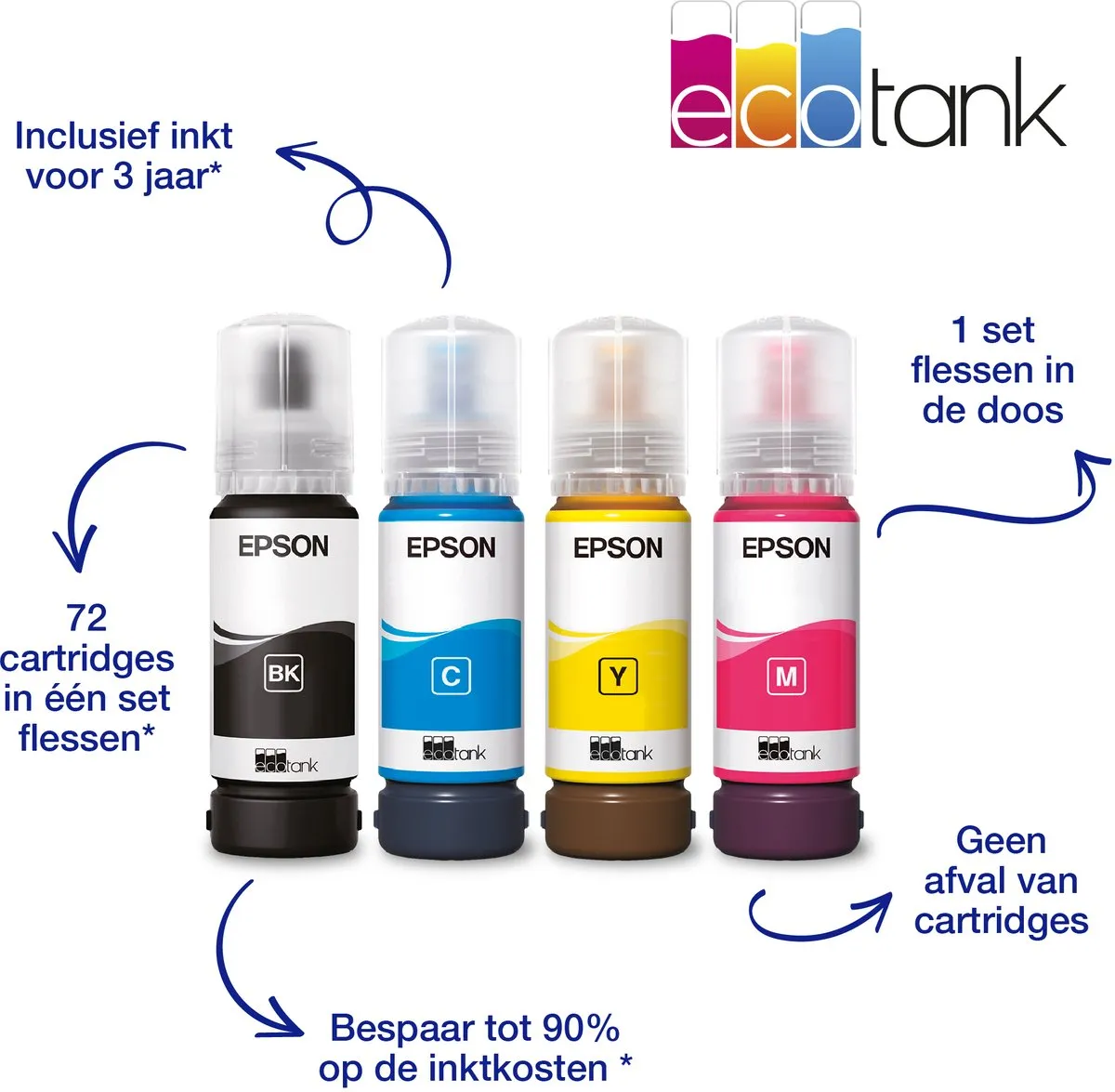 Epson EcoTank ET-2815 A4 All-In-One Printer - 4 Kleuren - 100 Vel