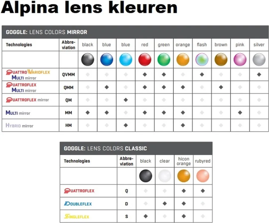 Alpina Big Horn Q-LITE Skibril - Blauwe Lens - Wit