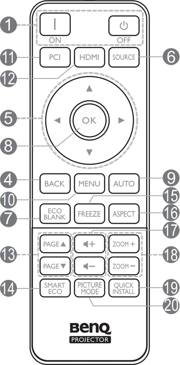BenQ LW500ST Afstandsbediening 5J.JND06.001