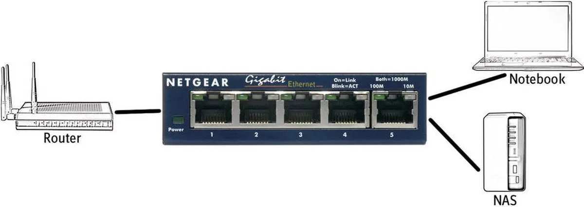 Netgear GS105 Unmanaged Switch 5 Poorten - 1Gbps - afbeelding 6 van 6
