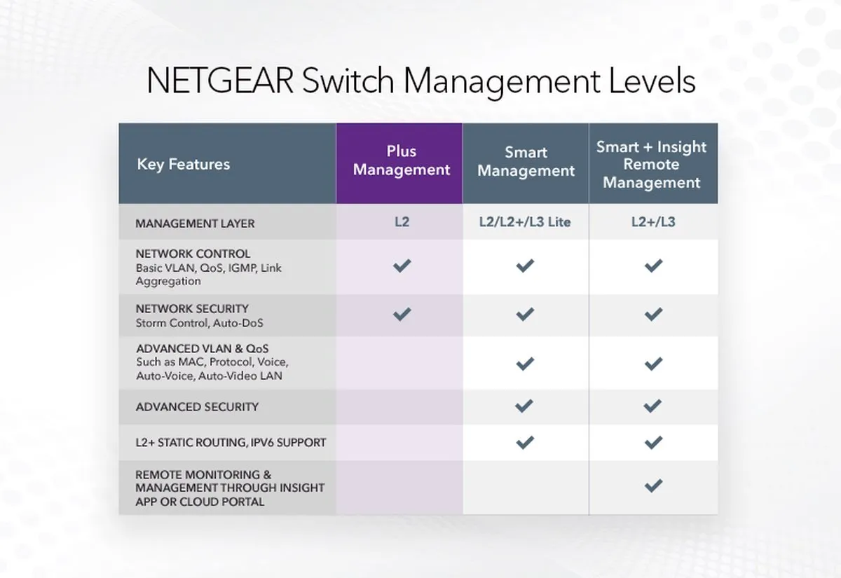 Netgear GS105 Unmanaged Switch 5 Poorten - 1Gbps