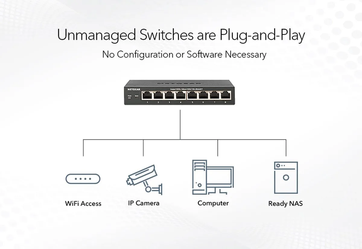 Netgear GS105 Unmanaged Switch 5 Poorten - 1Gbps
