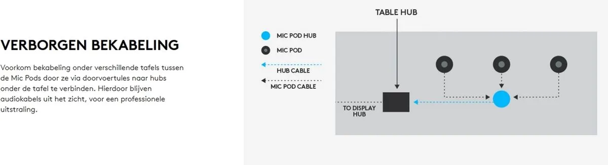 Logitech Rally Mic Pod Hub 939-001647 - Zwart