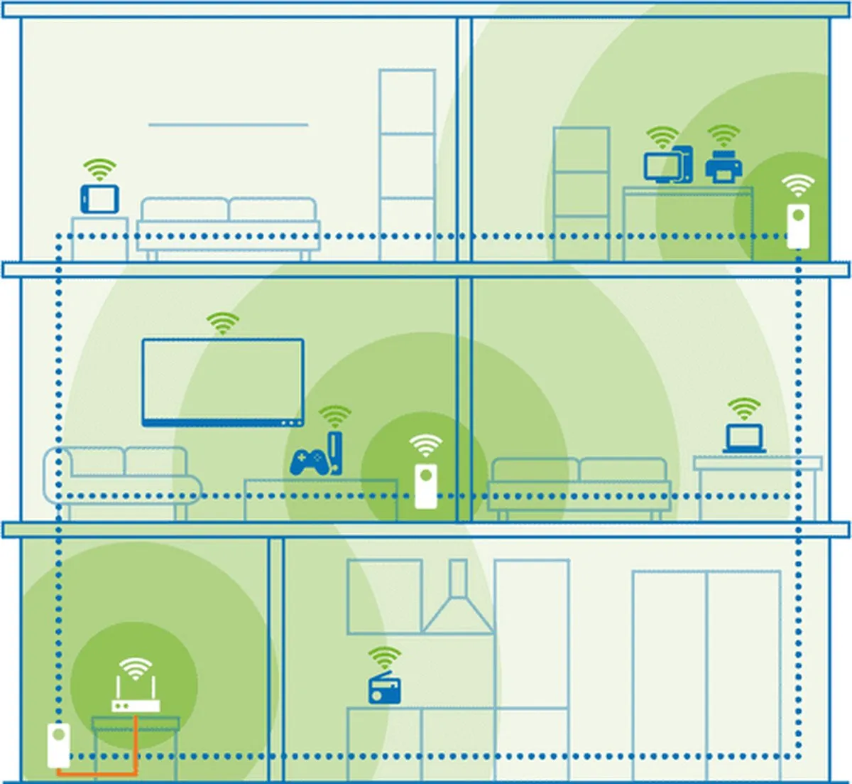 Devolo Magic 2 WiFi next Multiroom Kit