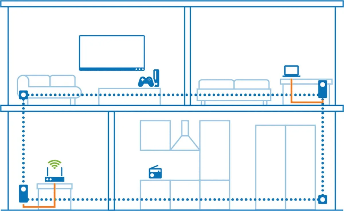 devolo Magic 2 LAN 1-1-2 Powerline Adapter - Geschikt voor NL