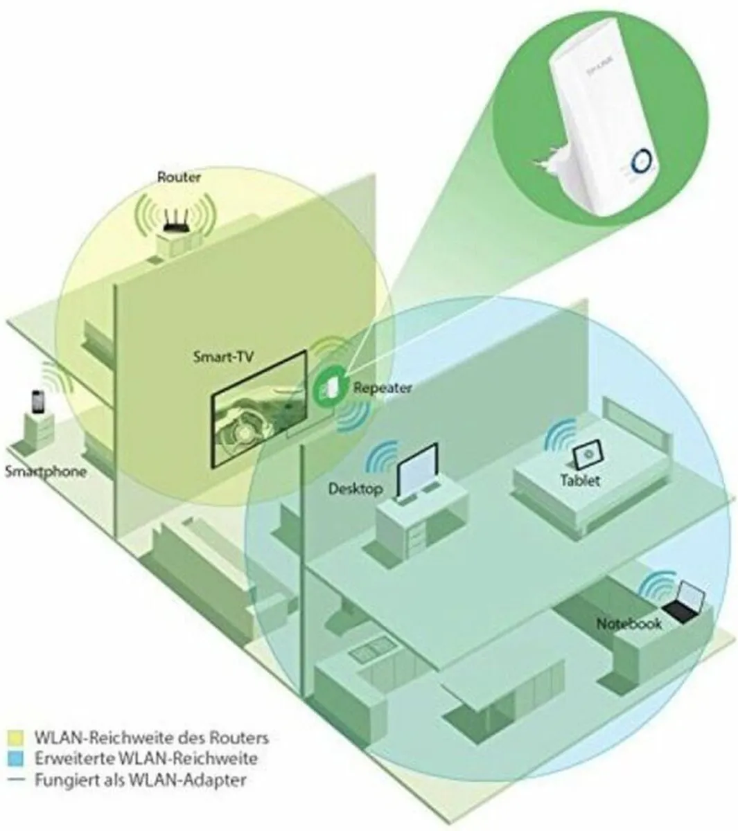 TP-Link WA850RE WiFi Repeater - 300 Mbps - 1x Ethernetpoort